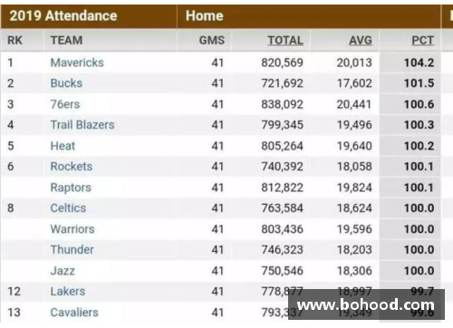 NBA球队上座率排名及其影响因素分析